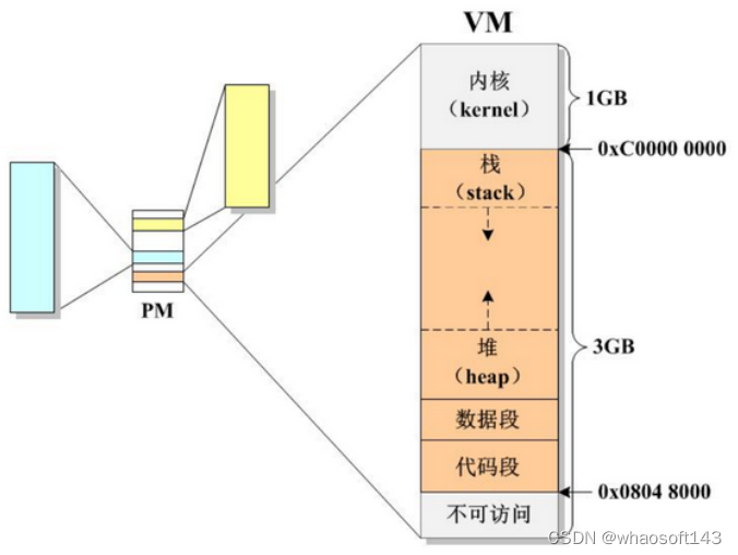 c语言基础4~内存2_c语言_08