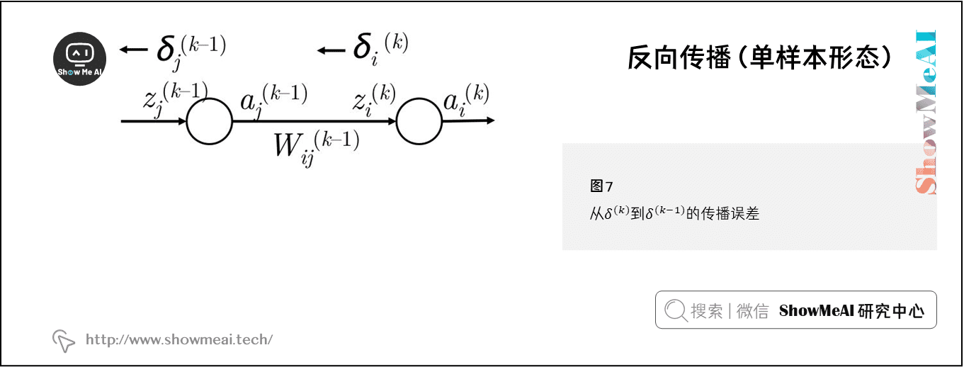 反向傳播（單樣本形態）