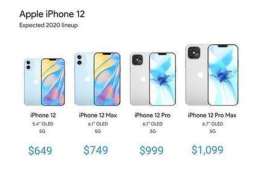 iphone12会是iphone6以后用户的首选机型,因为这部分iphone用户到了
