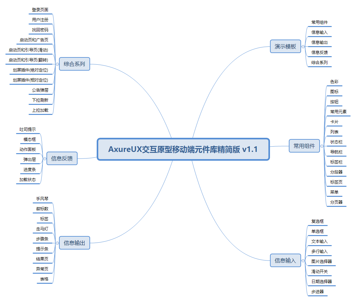  AxureFile<em>AxureUX交互原型移动端元件库精简版 v1.1(非预览版本)