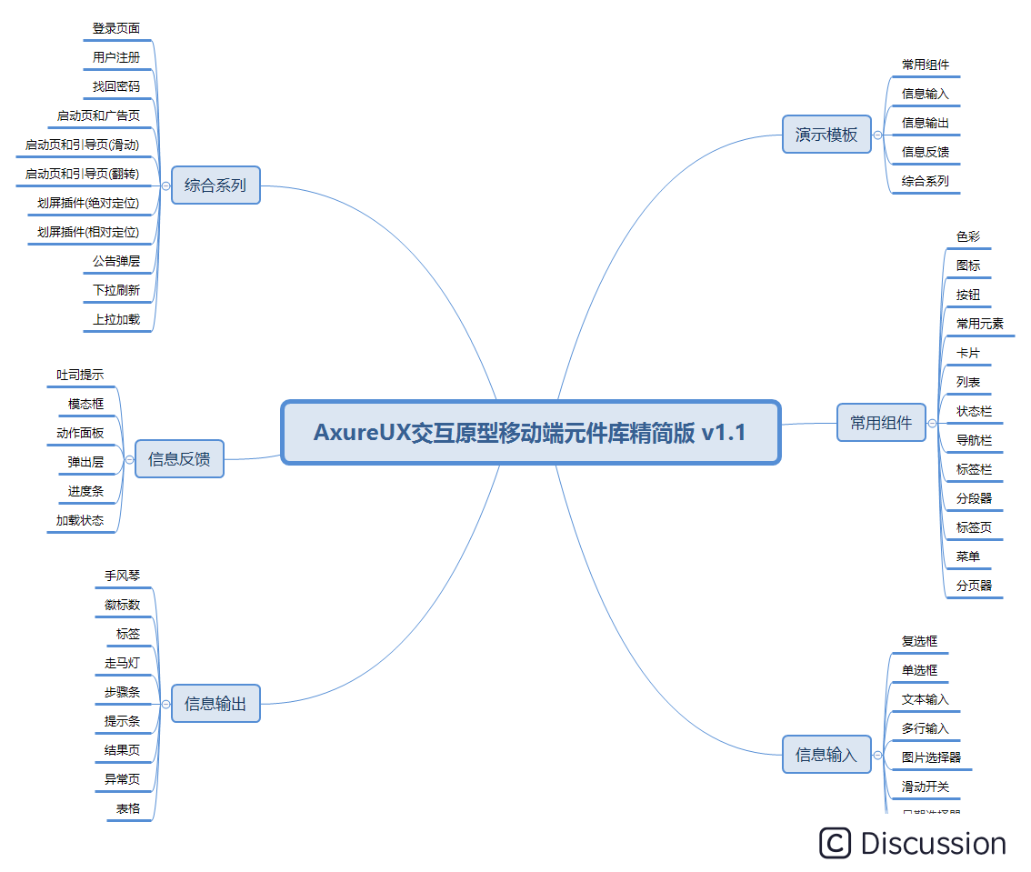  AxureFileemAxureUX交互原型移动端元件库精简版 v1.1(非预览版本)