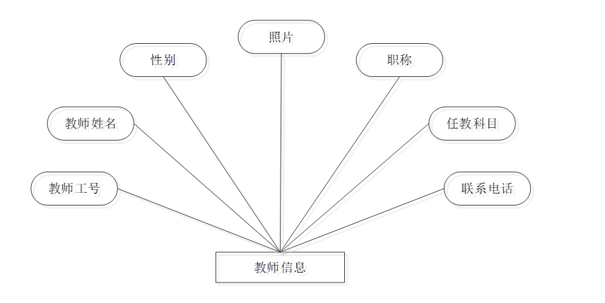 学生综合考评管理系统|jsp+ Mysql+Java+ (可运行源码+数据库+设计文档)