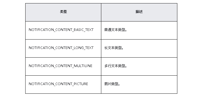 鸿蒙原生应用/元服务开发-发布基础类型通知类型与接口-鸿蒙开发者社区