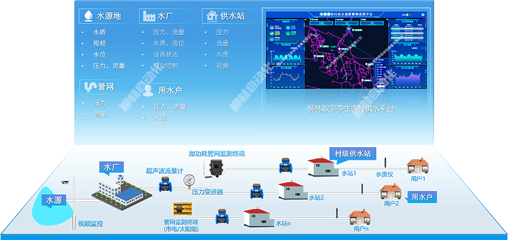 系统拓扑图