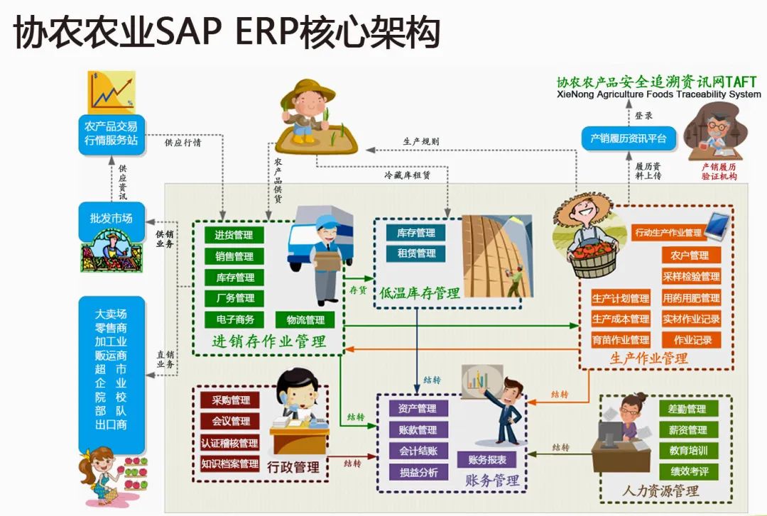 erp系统方案书