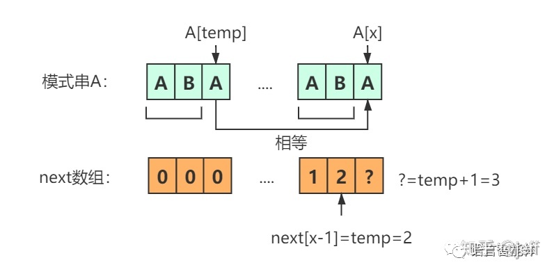 3算法全稱全網最通俗的kmp算法圖解