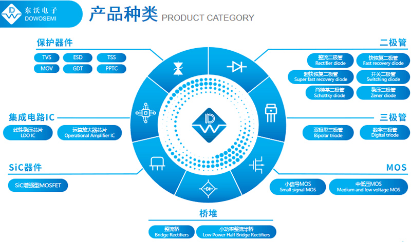 汽车车灯用肖特基二极管，选什么型号好？