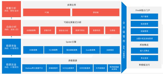 oracle导出数据特别慢_30岁女IT月薪3W的背后：从数据报表到数仓、中台，这工具帮了大忙...