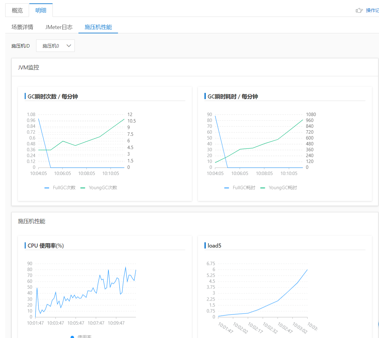 Jmeter1