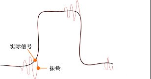 被“电”到！示波器浮地测量有危险