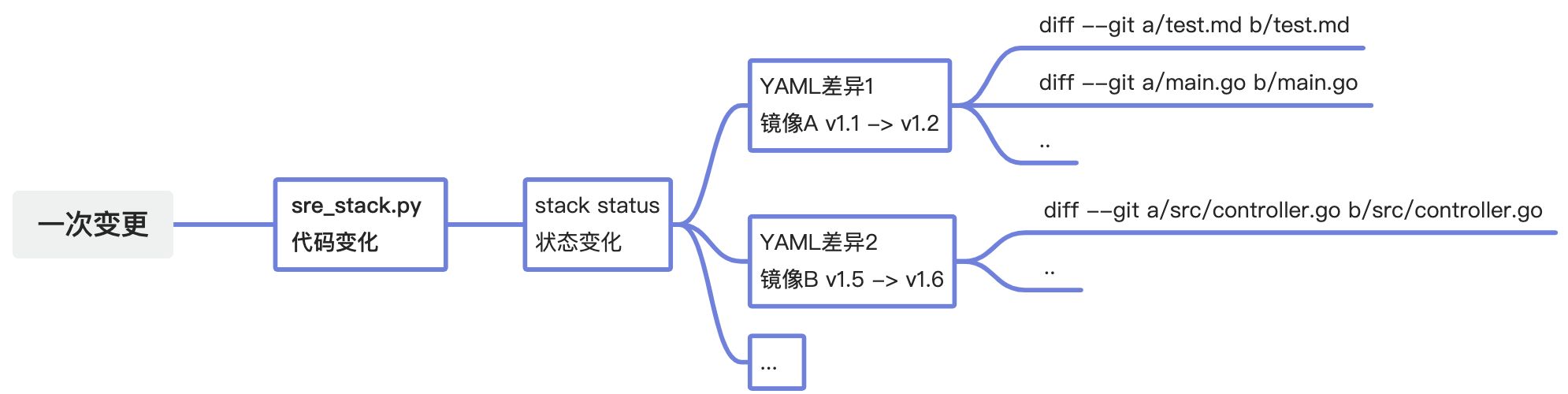 GitOps实践指南：GitOps能为我们带来什么?