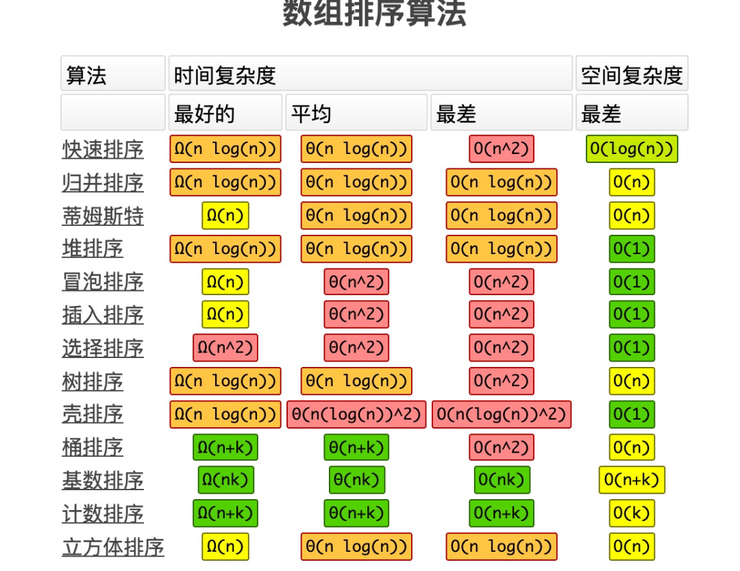 好家伙，被我发现了个数据结构与算法可视化网站！