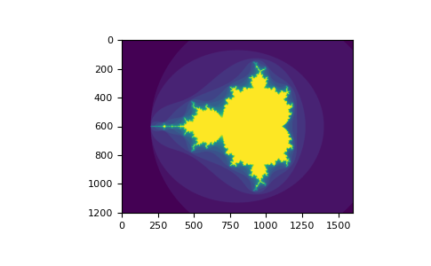 <span style='color:red;'>NumPy</span>快速<span style='color:red;'>入门</span>