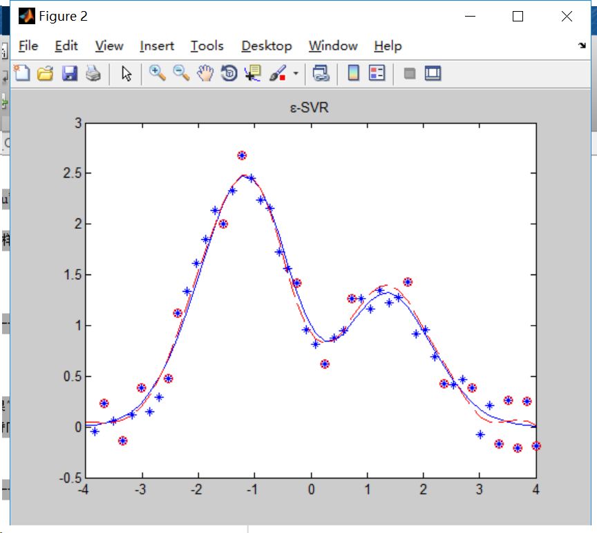 matlab quadprog_基于matlab的支持向量机分类、回归问题CSDN博客