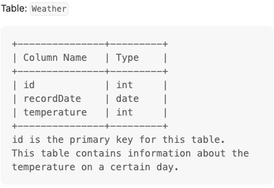 leetcode database 197 rising temperature easy