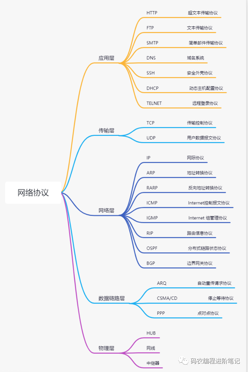 面试官：说下什么是TCP 的粘包和拆包？