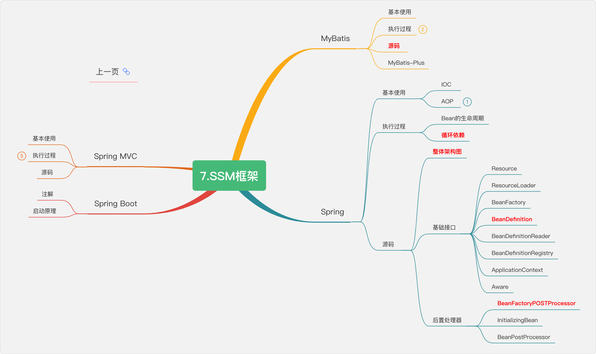 Java完全自学手册，一册在手，offer我有（附程序员书单）