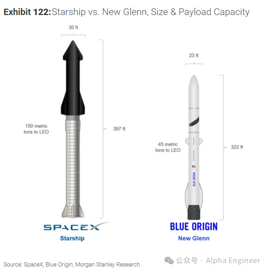 SpaceX的核心Fact Sheet