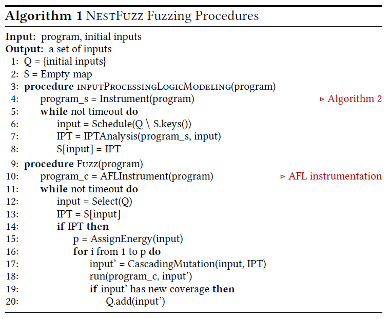 NestFuzz模糊测试过程