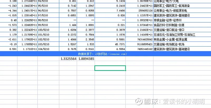 应收账款天数和应付账款天数和现金比率和速动比率