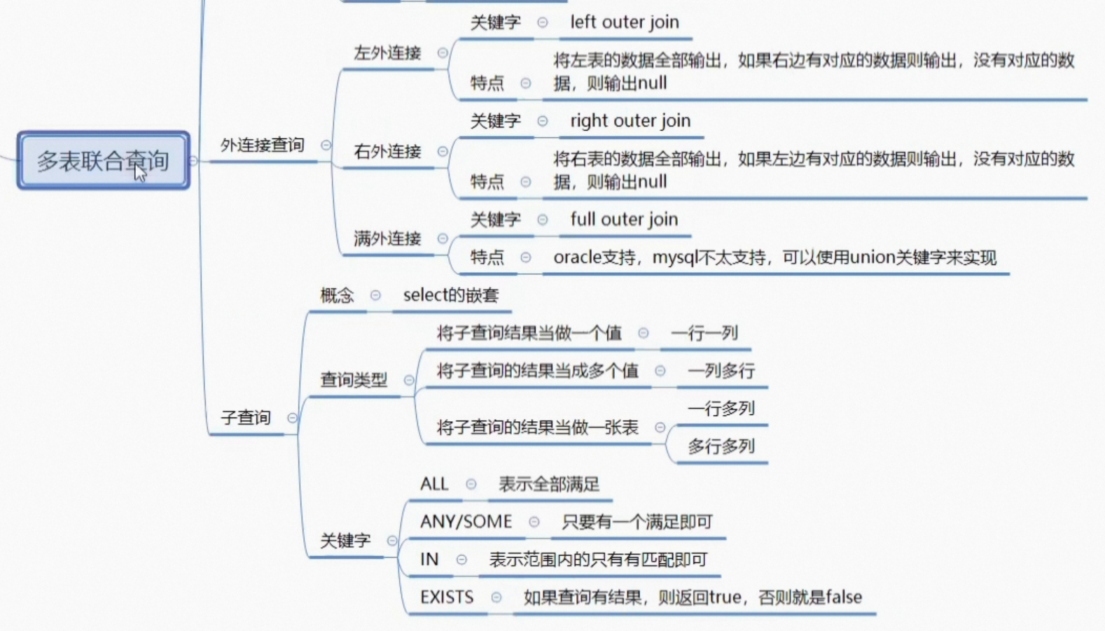 MYSQL8多表联合查询_多表查询_03