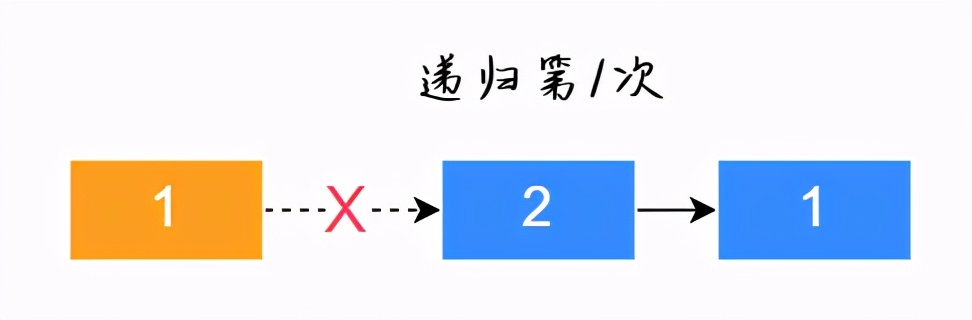 23张图！万字详解「链表」，从小白到大佬