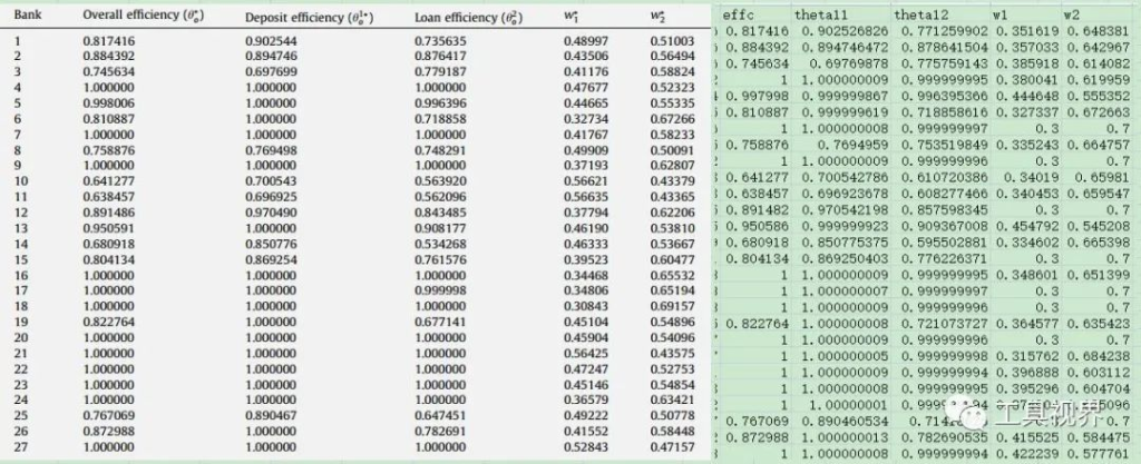 共享投入的两阶段DEA模型复现插图4