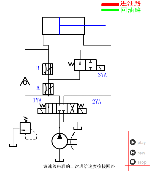 液压系统原理动画动画学液压回路三液压原理一下变简单了