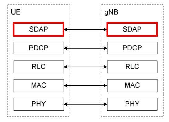 什么是流量结构 6715a500014017bc84ee5b503d112317.png