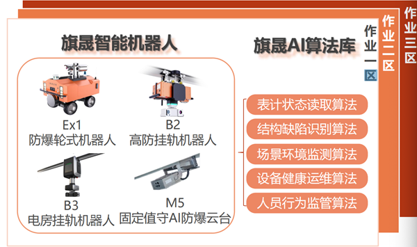 旗晟机器人AI智能算法有哪些？