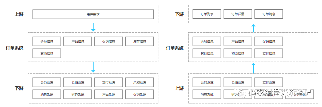 京东面试官：给我说说你简历上的订单系统是如何设计的？尽量详细点~