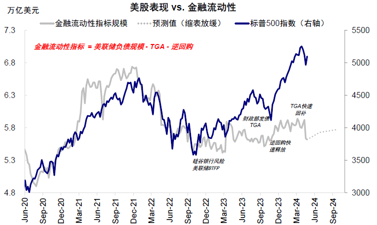 中金：如何把握不断轮动的资产“风口”