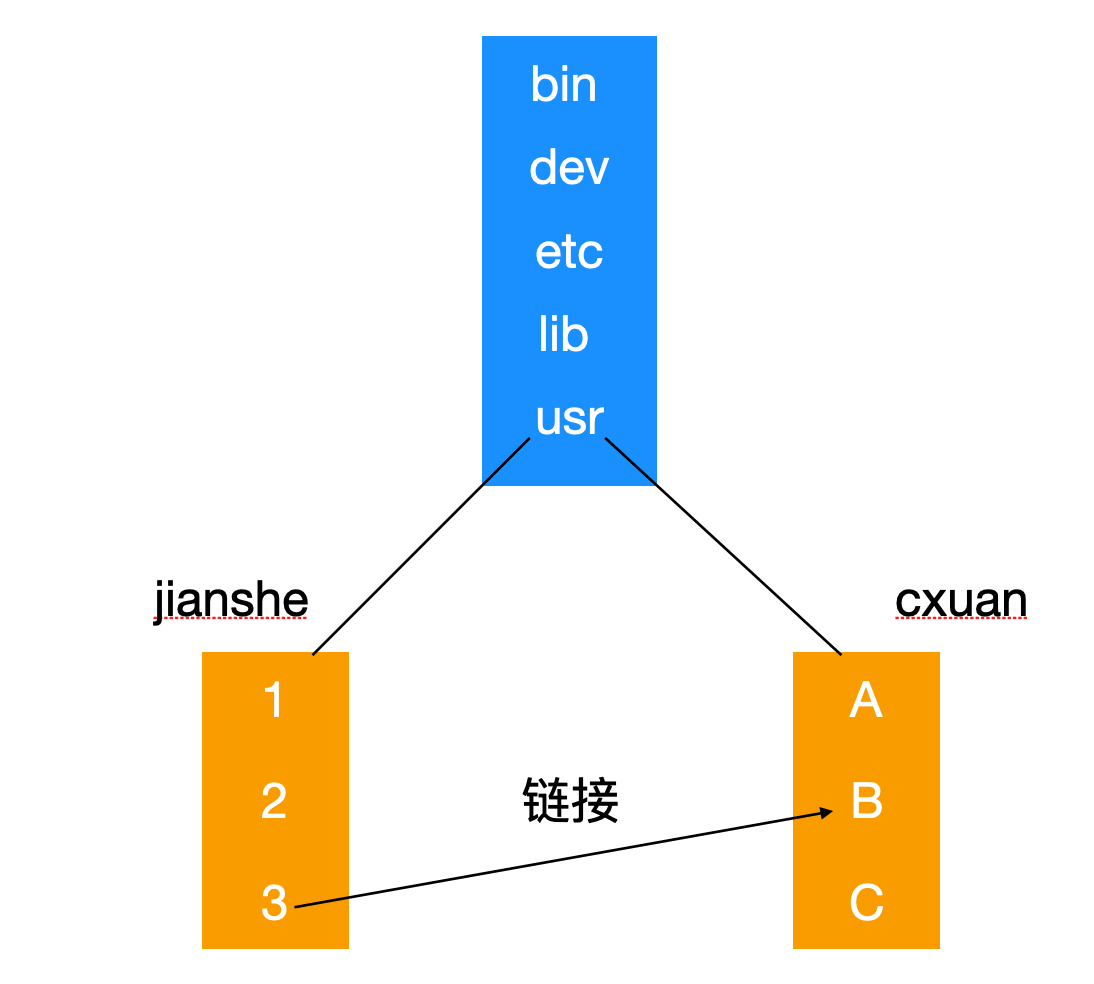 对不起，学会这些 Linux 知识后，我有点飘