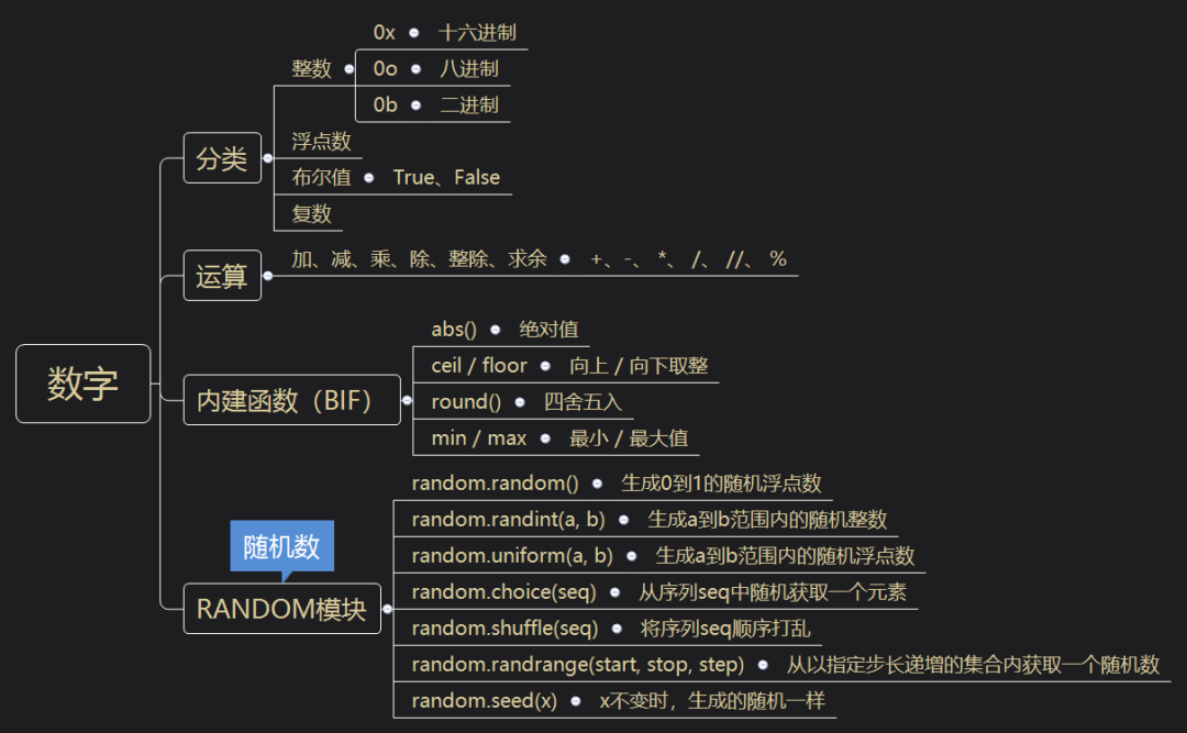 Access 合并多行字符串 Python学习笔记 二 数据类型数字与字符串