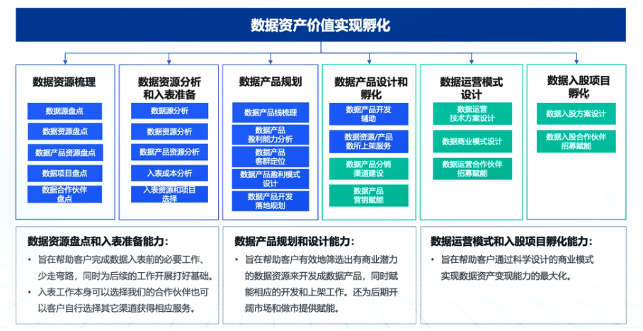 强化数据资产管理，迎接数据资产 “入表” 新时代