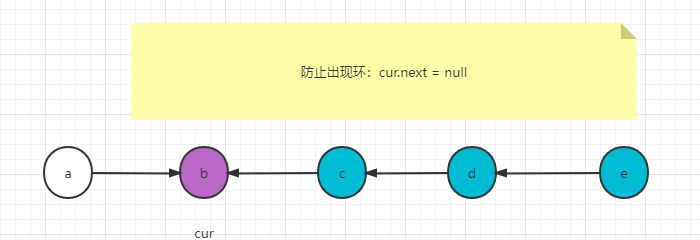 反转链表系列问题