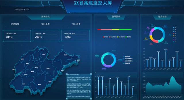 finereport报表设计中模板数据集的sql语句中if的用法_统计学硕士做了3年表格，多次跳槽失败，只因学不会数据工具...