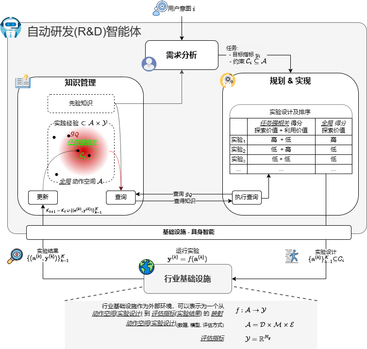 人工智能≠机器“人”：激活基础模型在产业中的巨大应用潜力和商业价值