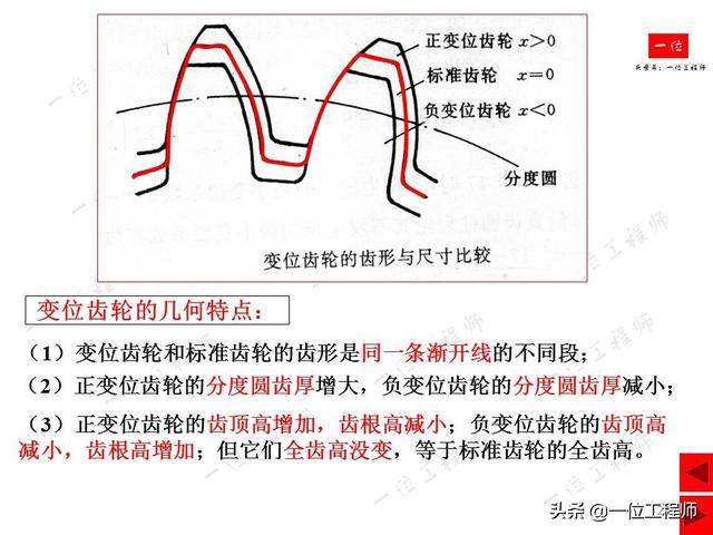 内齿轮和外齿轮的区别图片