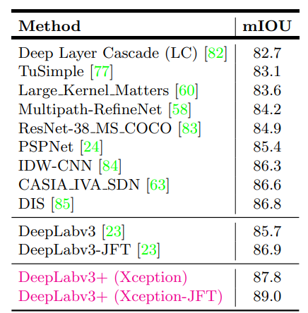 DeepLab_v3_plus_4