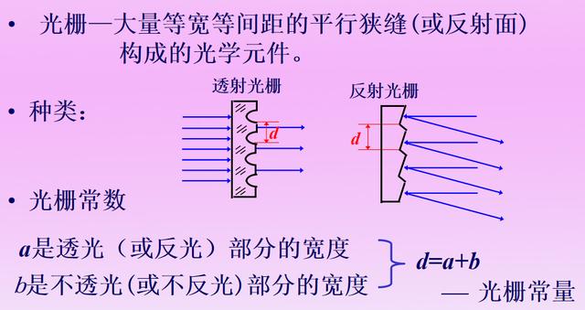 光栅衍射有入射角时_粒子模型对光栅衍射现象的初步解释之一-CSDN博客