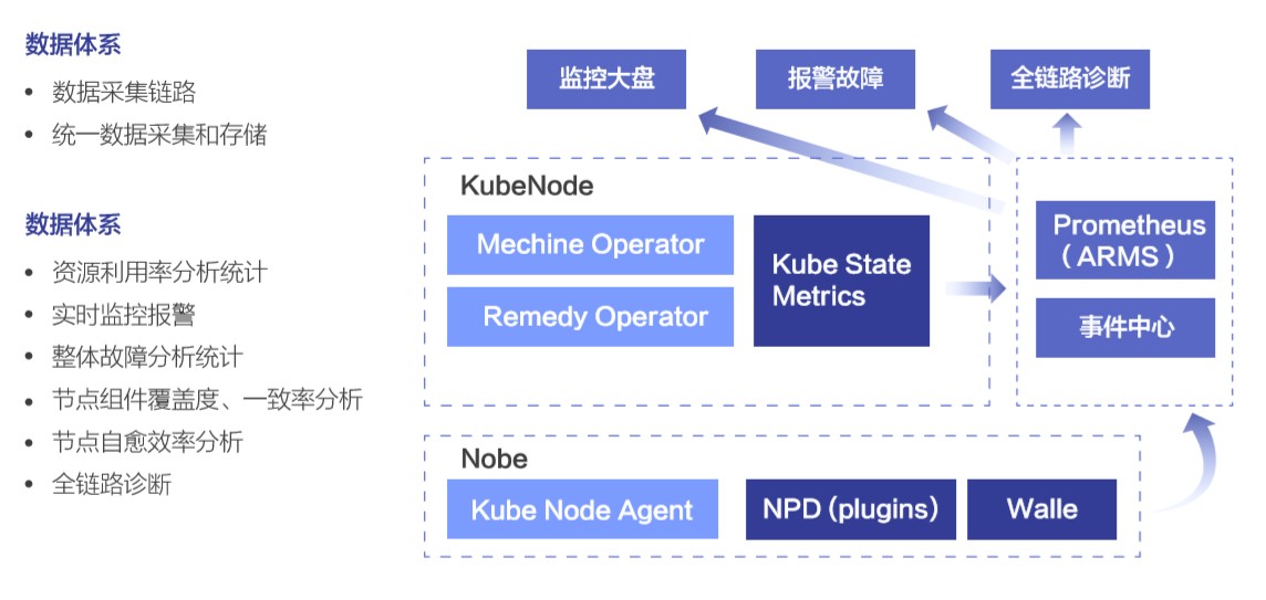 KubeNode：阿里巴巴云原生 容器基础设施运维实践