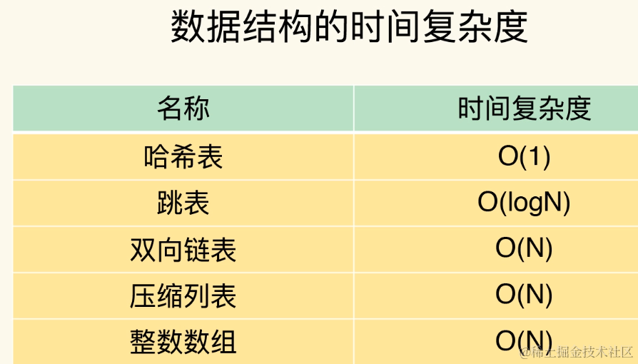 11.Redis的慢操作之rehash