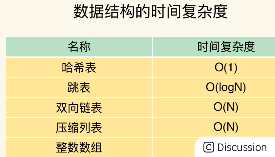 11.Redis的慢操作之rehash