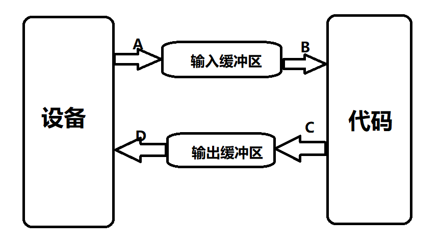 【C++】30h速成C++从入门到精通（IO流）