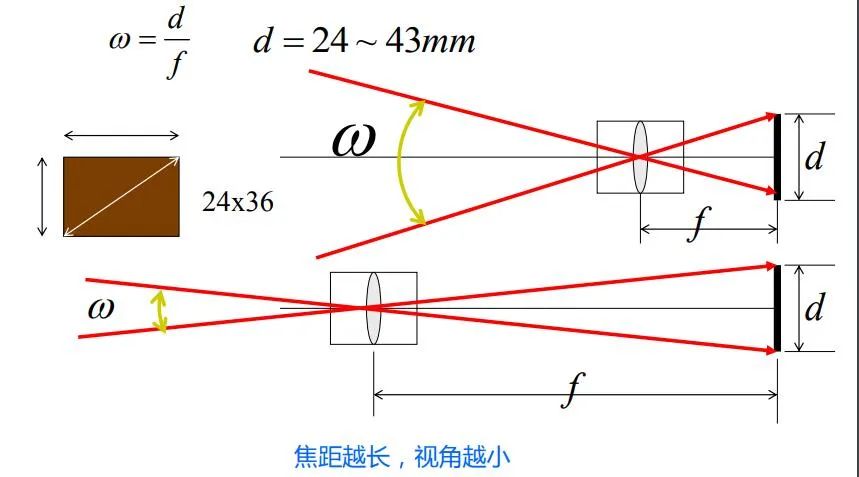 生活中常见的什么运用了斜面原理_生活中常见的斜面(3)