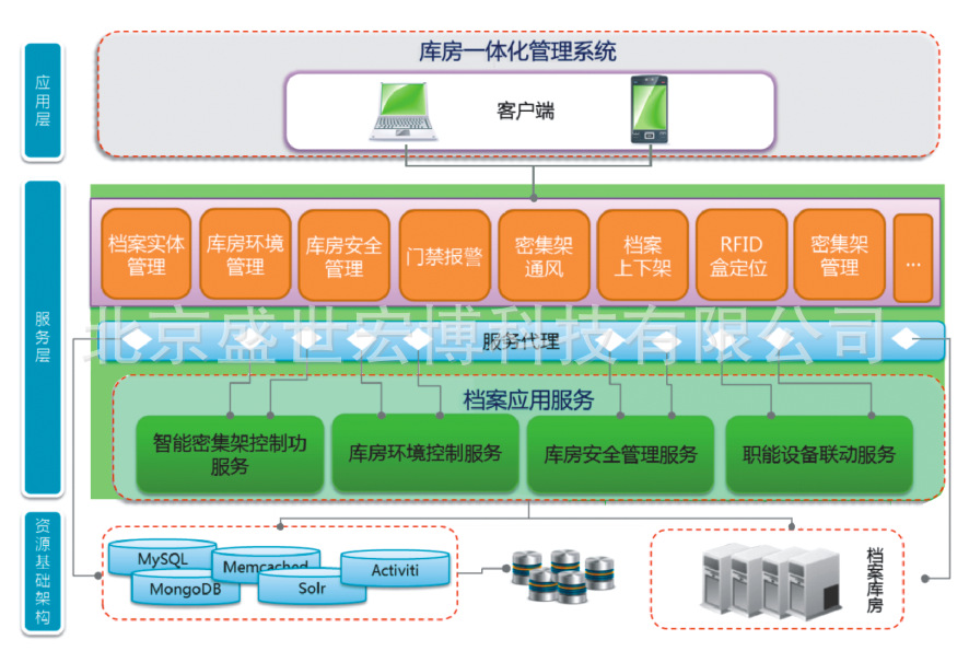 HONSOR智能3D可视化智慧档案库房应用分享