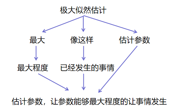 <span style='color:red;'>头</span><span style='color:red;'>歌</span>-<span style='color:red;'>机器</span><span style='color:red;'>学习</span> <span style='color:red;'>第</span><span style='color:red;'>16</span><span style='color:red;'>次</span><span style='color:red;'>实验</span> EM算法