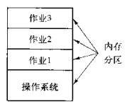 Python之并发编程一背景知识