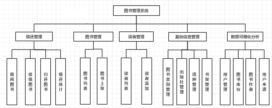 项目功能图